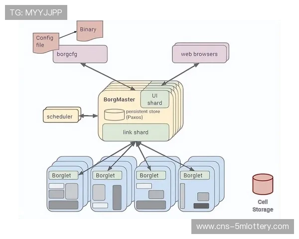 异构计算资源统一调度 提升处理效率与能效比 异构计算资源统一调度 提升处理效率与能效比
